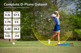 FLIGHTSCOPE Mevo+ Pro Package | License