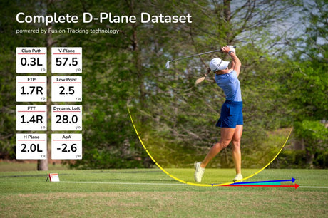 FLIGHTSCOPE Mevo+ Pro Package | License